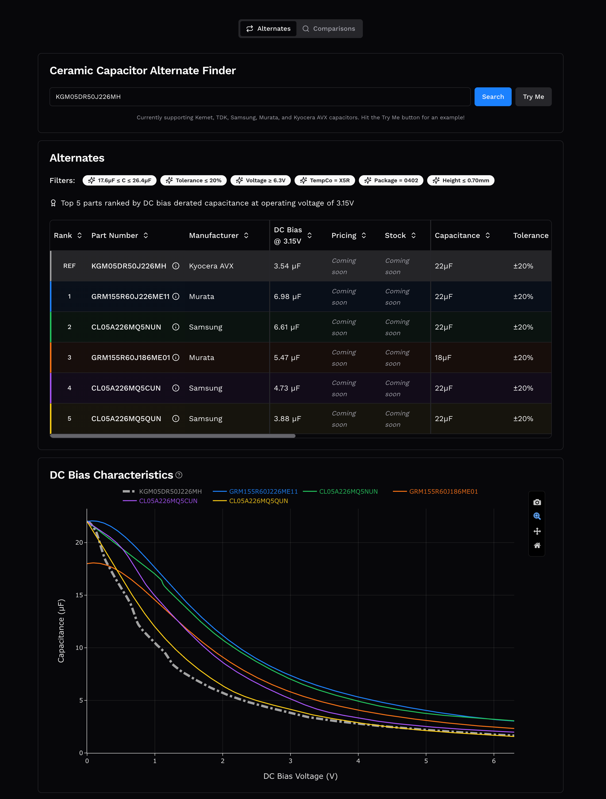 Results with DC Bias Ranking
